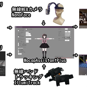 VRChat向け フルトラ]VRトラッカー 「ぽてとら」 - potesuto - BOOTH