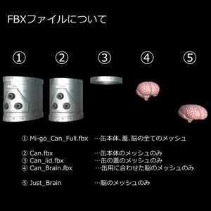 3Dモデル「ミ＝ゴの脳缶」