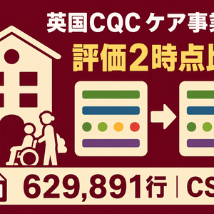 英国CQC ケア事業者・評価履歴｜2時点・CSV