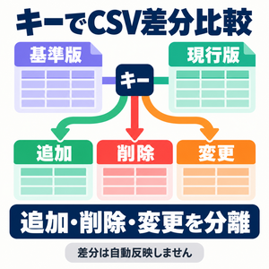 キーでCSV差分比較｜追加・削除・変更を分離