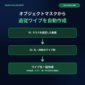 Mask Follow Wipe｜Premiereで追従ワイプを自動作成【Windows 11】