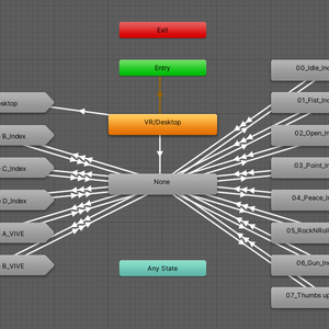 【無料】Index3種／VIVE2種ハンドジェスチャー切替可能なGesture Controller【VRChat向け】