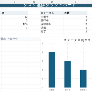 期限・優先度がひと目で分かる タスク進捗管理Excel｜ダッシュボード付き