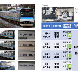 体験版】東京急行8000 カットモデルペーパークラフト（要組立・未塗装