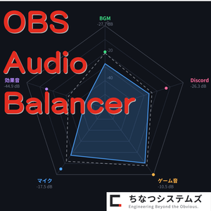 【β版】OBSAudioBalancer- 音声バランスをレーダーチャートで可視化