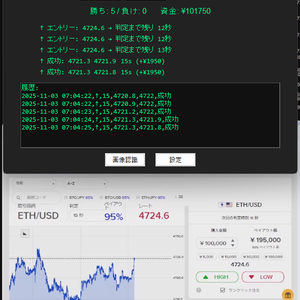 ＯＣＲを使ったバイナリーオプションシミュレータ
