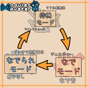 【ギミック一括ON】なでスイッチ - NadeSwitch【無料】