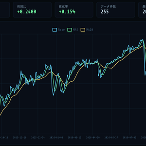 FX Viewer