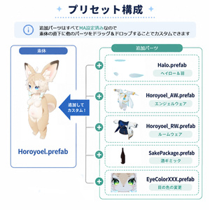 【天使 ホロヨエル】-VRChatアバター-もちふぃった～対応＋BonusPack 缩略图 7