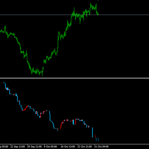 1sec_chart