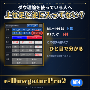 【MT4】初心者必見 ダウ理論の目線を表示するインジケーター e-DowgatorPro2