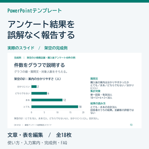 顧客アンケート結果報告のPowerPointテンプレート