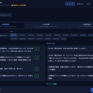 エントリーチェッカー 　自分のルールを守れたかを記録するトレードノート