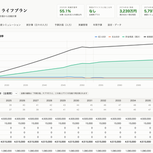 家計ライフプラン — 50年の資産シミュレーション付き家計管理ツール(HTML買い切り)