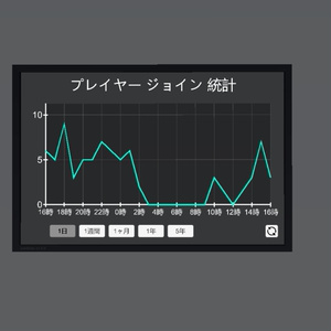 プレイヤー ジョイン統計ギミック JoinStats 缩略图 3