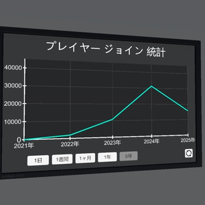 プレイヤー ジョイン統計ギミック JoinStats 缩略图 4