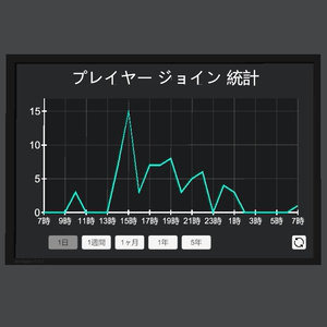 プレイヤー ジョイン統計ギミック JoinStats