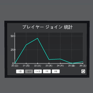 プレイヤー ジョイン統計ギミック JoinStats 缩略图 2
