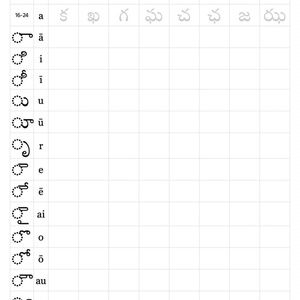 読める！使える！ テルグ語日常単語 Part 1 - ロイヤルまとんハウス