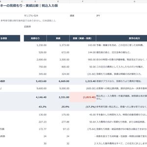 オーダークッキーの見積もり・実績比較Excel｜材料費と作業時間を見直す【日本語・税込入力版】