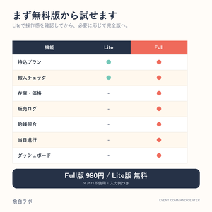 【無料】イベント卓上司令室 Lite｜即売会の持込プラン・搬入チェックExcel