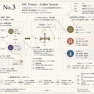 SystemLink 博物図画｜IAC Project : Linker System No.3