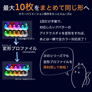 【💠セール中/VRCユーザー向け】ひとみフィッター｜瞳テクスチャ変形・一括出力ツール 缩略图 3