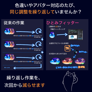 【💠セール中/VRCユーザー向け】ひとみフィッター｜瞳テクスチャ変形・一括出力ツール 缩略图 2