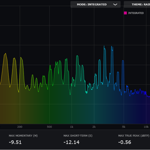 SOL-3 AnalyZer for Windows VST3 Plugin 