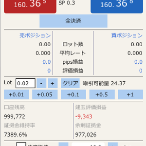 Speed Order MT5スピード注文パネル