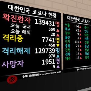 VRChat S.Korea COVID-19 Status Panel (VRChat 대한민국 코로나19 상황 패널)