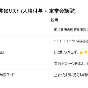 ChatGPT処理落ち観測マニュアル【試行版】