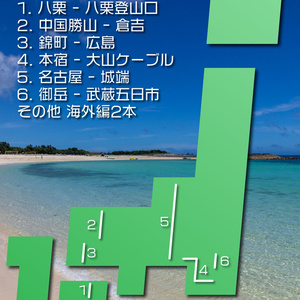 盲腸線を脱出する技術