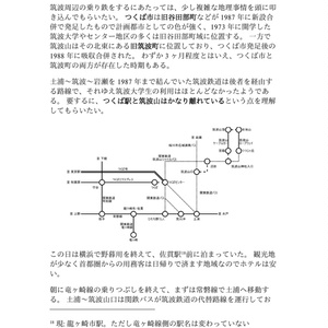 盲腸線を脱出する技術2
