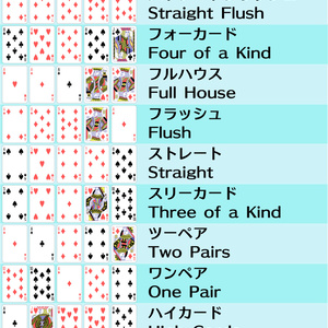 VRC Poker 【Udonギミック】 缩略图 3