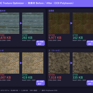 開店記念 本日24時まで限定無料配布【VRChat】テクスチャ一括最適化ツール — VRC Texture Optimizer