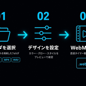 【無料】【VRChat】VRChat Quest 対応ランク計算機 VRC_Rank_Calculator - 便利なツール販売してます ...