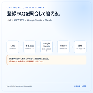 【Next.jsソースコード】LINE公式アカウント×Claude FAQ Bot｜Vercel・Google Sheets対応