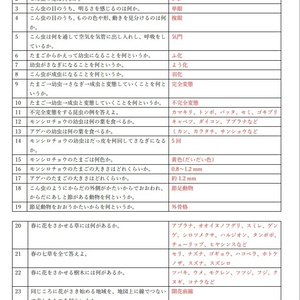 中学受験理科 一問一答 - Rikei-Science - BOOTH