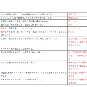 中学理科1000題 ホントにわかる 中1・2年の総復習 理科 | 新興出版社啓林館 |本