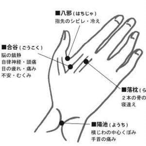 手のツボ