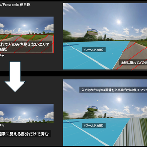 【無料】上半球Only Skyboxシェーダー(容量削減用)