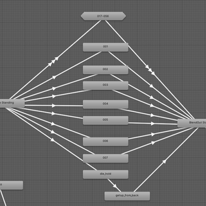 VRChat用のモーションをたくさん設定できるActionLayer
