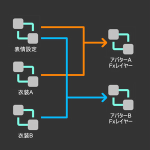 AnimatorController Merger