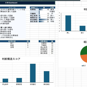 麻雀 判断構造分析システム