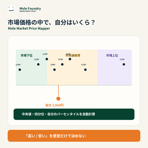 Mole Market Price Mapper｜ハンドメイド市場価格・競合価格マッピングツール【ブラウザ】