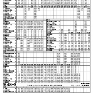 ポケット時刻表の研究 関東編② - pocketreserch - BOOTH