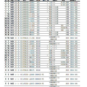 九州高速バス時刻表＋ 2023年冬号 - ゆのくにエクスプレス