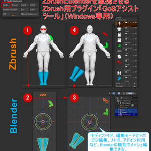 ZbrushとBlenderを連携させるZbrush用プラグイン「YT GoB アシストツール」（Windows専用）