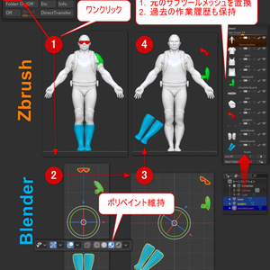 ZbrushとBlenderを連携させるZbrush用プラグイン「YT GoB アシストツール」（Windows専用）
